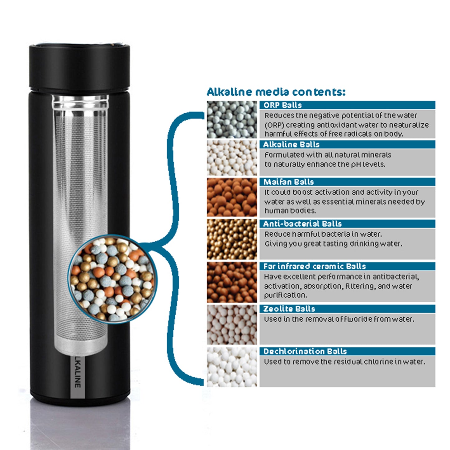 DIJA Alkaline Insulated Water Bottle Includes Filter Improve PH 9+, Keep Cold up to 24 hours, 500ml Stainless Steel Water Bottle